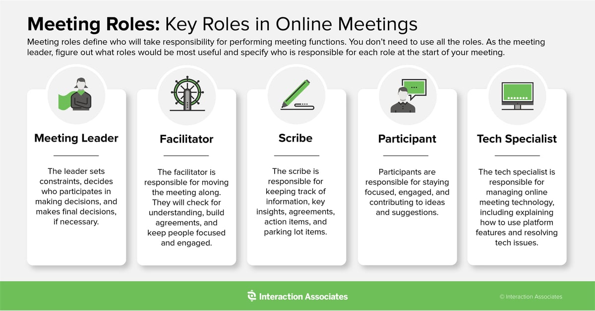 IA Online Meeting Roles